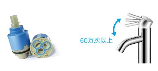 Lesso Using imported spool up to 60 years