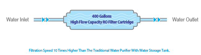 Lesso Instant Drink, Enjoy Fresh Water