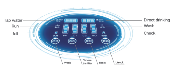 Lesso Smart Reminder, Touch Operation