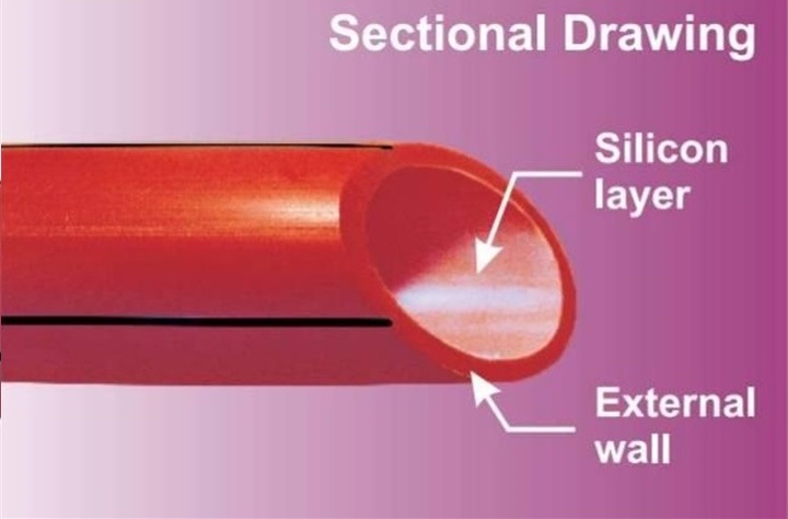Lesso HDPE Silicon Core Duct