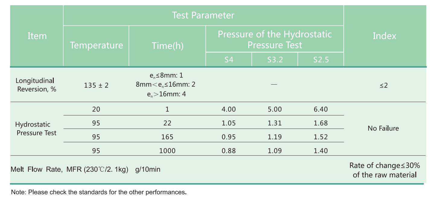 PP-R/ Aluminum Composite Pipe Physical Properties