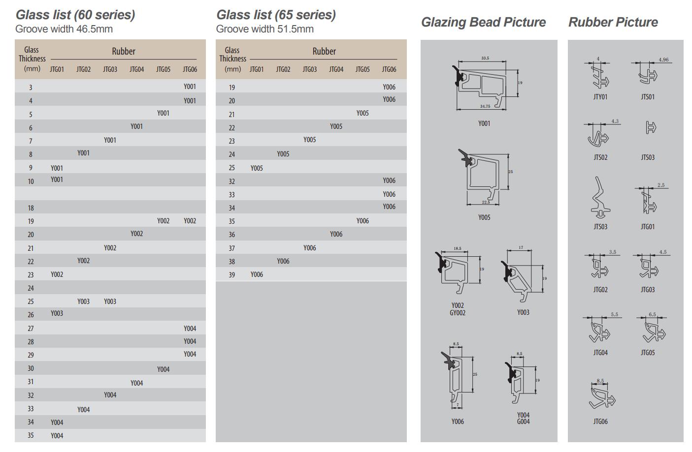 Windows Doors -Glass / Glazing Bead / Rubber