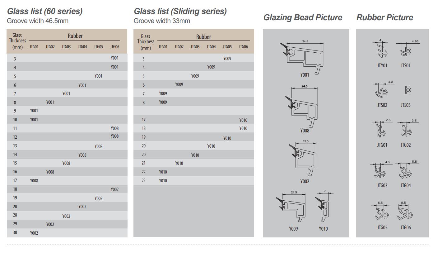 Windows Doors -Glass / Glazing Bead / Rubber